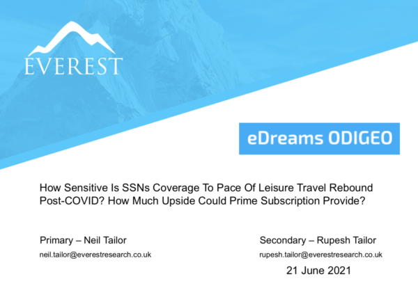 eDreams Memo 210621